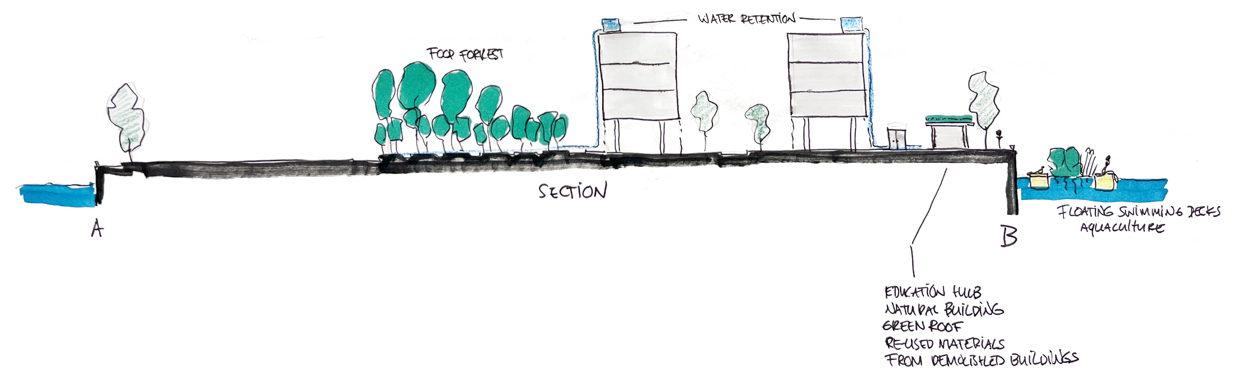 Ontwerpstudie gebiedscooperatie 4