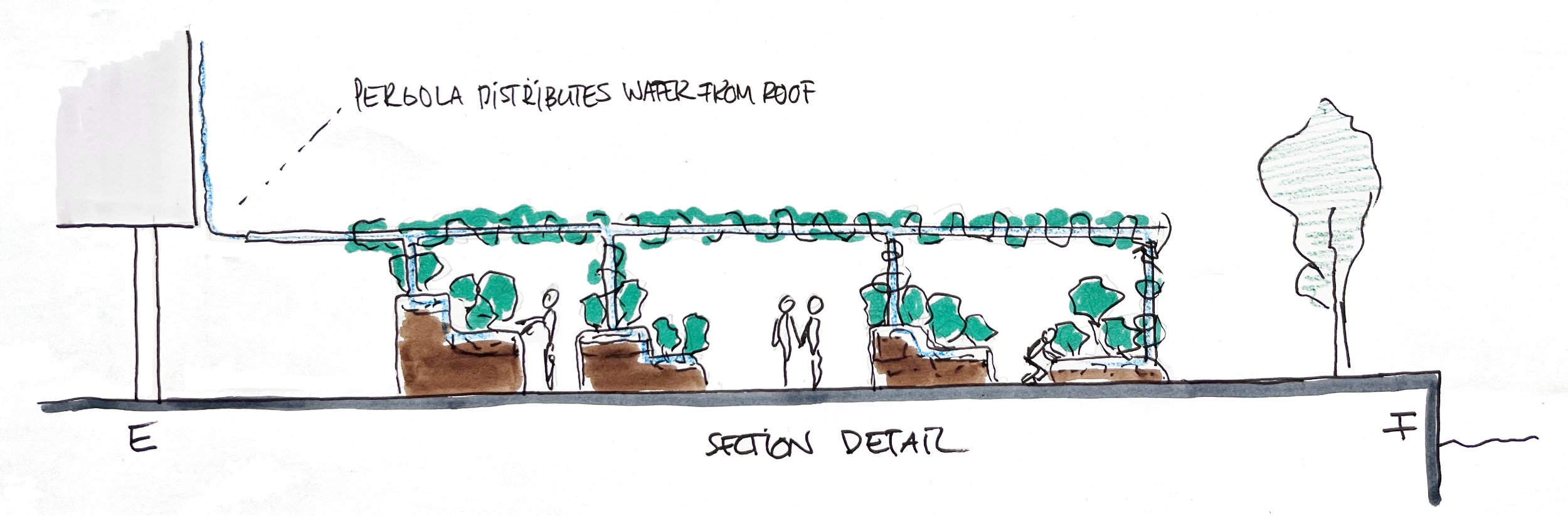 Ontwerpstudie gebiedscooperatie 5