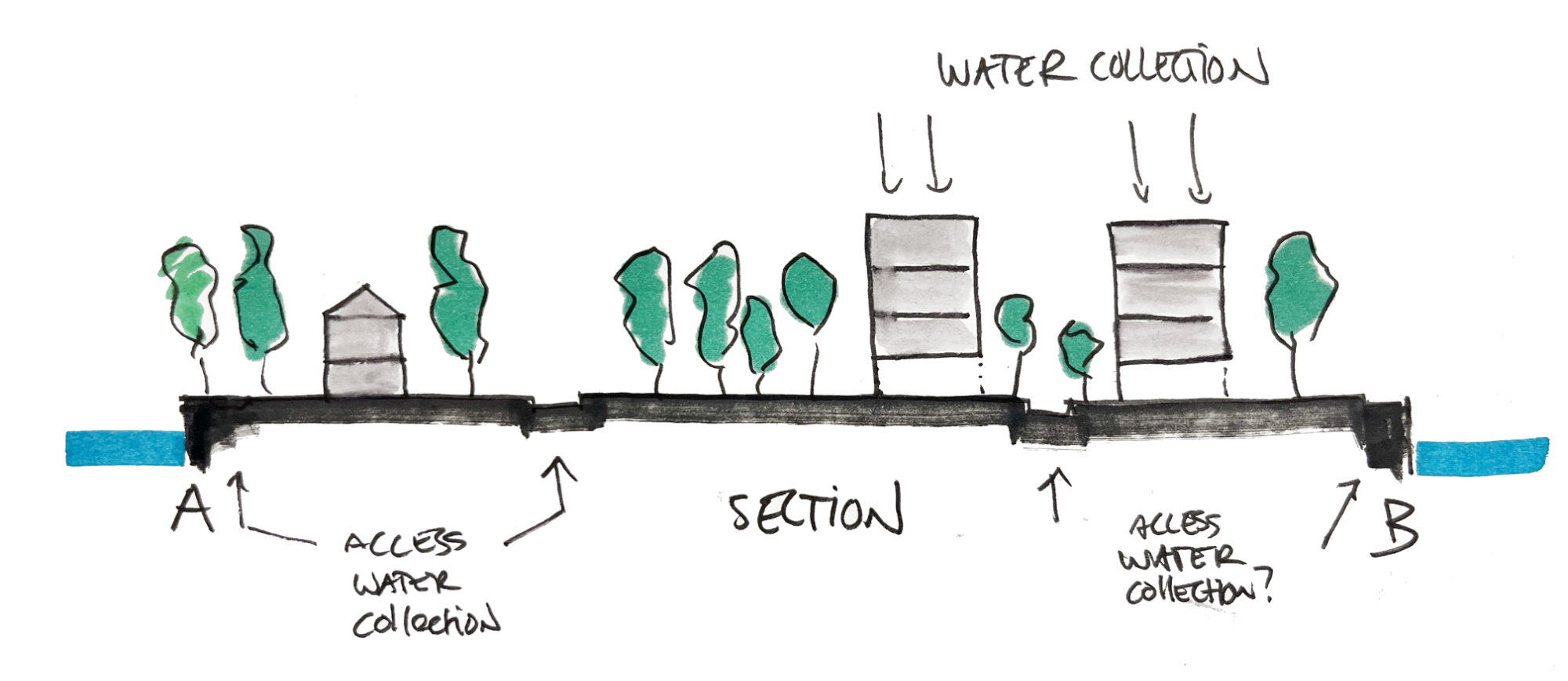 Ontwerpstudie gebiedscooperatie 7