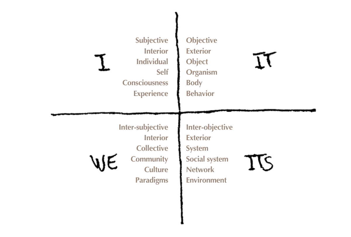 Plattegrond regeneratief retreat center 3